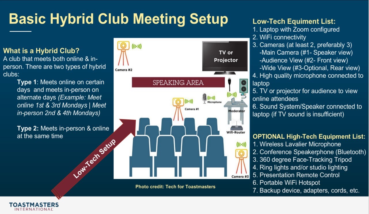 Basic Hybrid Club Meeting Setup